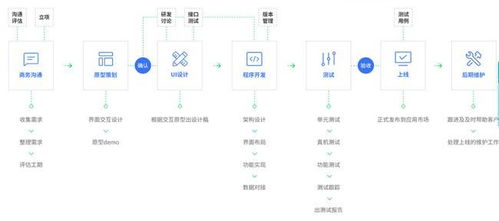 安徽皓之洋網(wǎng)絡科技 軟件開發(fā)的首選合作伙伴