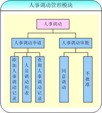 北京怡康科技人事調(diào)動模塊 高效整合ERP、OA、MIS與CRM系統(tǒng)