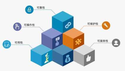 軟件定制開發(fā) 企業(yè)數(shù)字化轉型的核心引擎