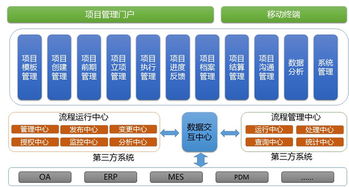 頂點(diǎn)軟件 以卓越軟件科技，超越客戶(hù)夢(mèng)想