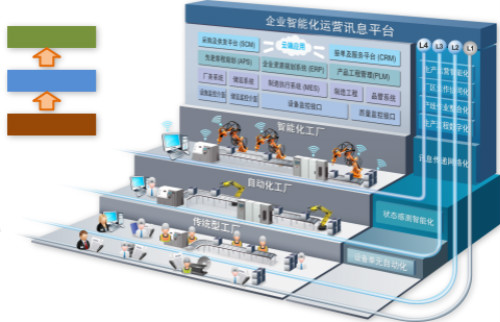鼎捷軟件與弘訊科技攜手打造工業(yè)4.0示范智能工廠(chǎng)，引領(lǐng)制造業(yè)數(shù)字化轉(zhuǎn)型新風(fēng)向